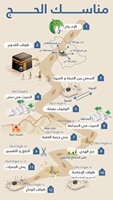 Manasik Hajj Map